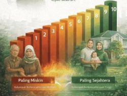 Tak Semua Warga Berhak Bansos, Dinsos Ciamis Jelaskan Fungsi Sistem Desil