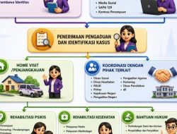 DPPKBPPPA Ciamis Siapkan Alur Penanganan Kekerasan terhadap Perempuan dan Anak