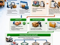 DPPKBPPPA Ciamis Pastikan Distribusi Alokon Tepat Sasaran dan Stok Tetap Terkendali